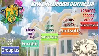 New Millennium Center Ltd маркетинговая компания для Узбекистана