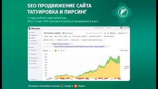 Кейс SEO продвижение сайта в Москве в ТОП-3 в Яндекс и Google