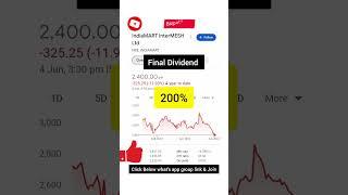 Indiamart intermesh  Ltd | Latest dividend declared | Dividend Stocks |  #dividends #stockmarket