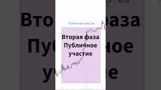 Три фазы тренда #биржи #инвестиции #trading #техническийанализ