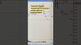 ОБЗОР РЫНКА АКЦИЙ ММВБ 02.06.2024 ????  #инвестиции #акции #трейдинг #trading #инвестициивакции