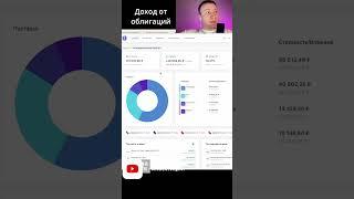 Сколько заработал на облигациях за месяц? #облигации #инвестиции #фондовыйрынок