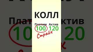 Какие бывают опционы #инвестиции #бизнес #рекомендации #биржа  #деньги