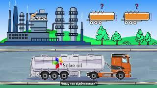 Дудлвидео для компании SOLAR OIL.