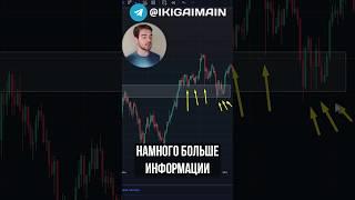 Как ПРАВИЛЬНО Отмечать УРОВНИ на Графике Цены!